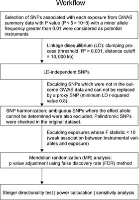 Herpesvirus entry mediator on T cells as a protective factor for myasthenia gravis: A Mendelian randomization study